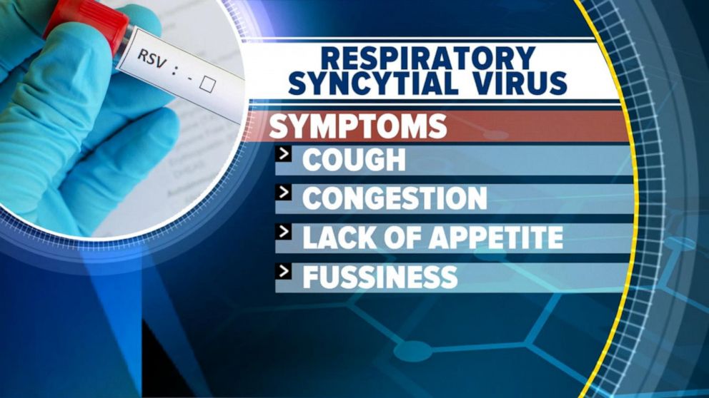 What is RSV and Symptoms of it