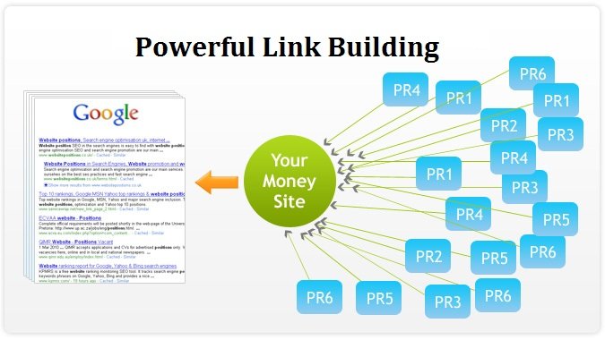 powerful link building