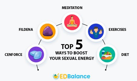 Top 5 Ways to Boost Your Sexual Energy