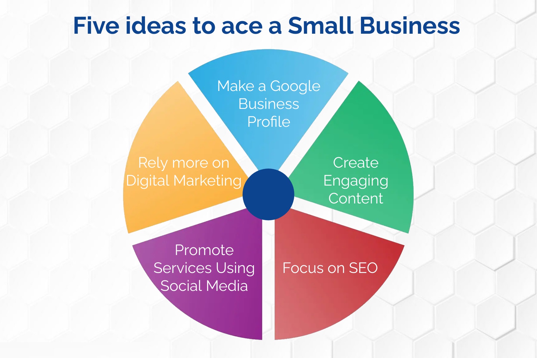 Five Ideas to Ace a Small Business